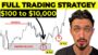 Complete SMC Trading Strategy to Make $10,000 / Month in 2024 (FOREX GUIDE)