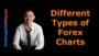Forex Trading for Beginners #8: The Different Types of Forex Charts by Rayner Teo
