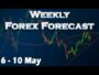 🟩 Weekly Forex Forecast 6 – 10 May | FREE USD SIGNALS