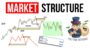 Market Structure + Supply & Demand in Forex