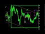 Unbelievable Simple Forex Trading Strategy (No Indicators?)