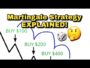 The Martingale Strategy EXPLAINED For Traders! Is It Helpful At All?🤔 #shorts