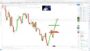 Live Swing Trading Forex At Its SIMPLEST Market BREAKDOWN