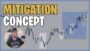 Understanding Forex Market Structure Using Mitigation Concept Trading