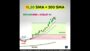 10 SMA + 20 SMA with 200 SMA | Swing Trading Strategy | Moving average Crossover
