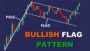 BULLISH FLAG PATTERN #ChartPatterns Candlestick | Stock | Market | Forex | crypto | Trading  #Shorts
