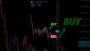 BUY or SELL?! Forex trading crypto trading binary  #shortsfeed #shortvideo #shorts #youtubeshorts